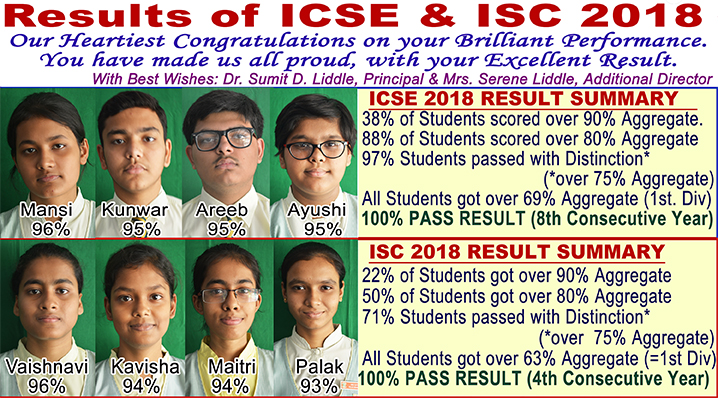result